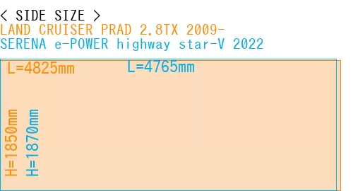 #LAND CRUISER PRAD 2.8TX 2009- + SERENA e-POWER highway star-V 2022
